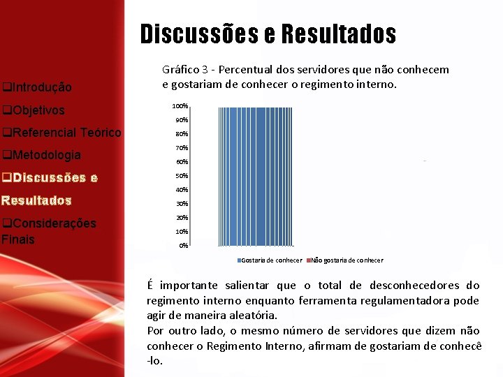 Discussões e Resultados m q. Introdução q. Objetivos q. Referencial Teórico q. Metodologia q.