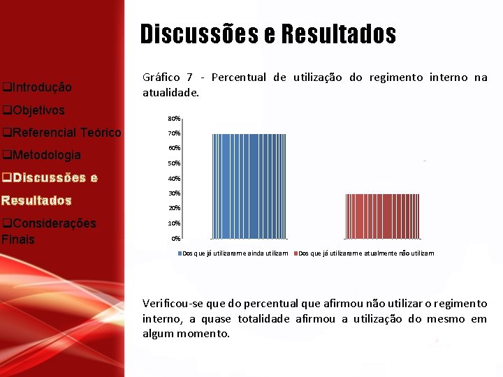 Discussões e Resultados m q. Introdução q. Objetivos q. Referencial Teórico q. Metodologia q.
