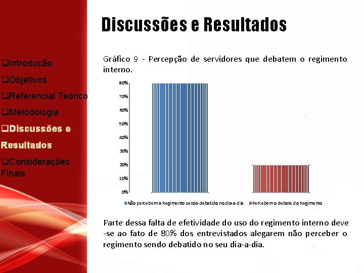 Discussões e Resultados m q. Introdução q. Objetivos Gráfico 9 - Percepção de servidores