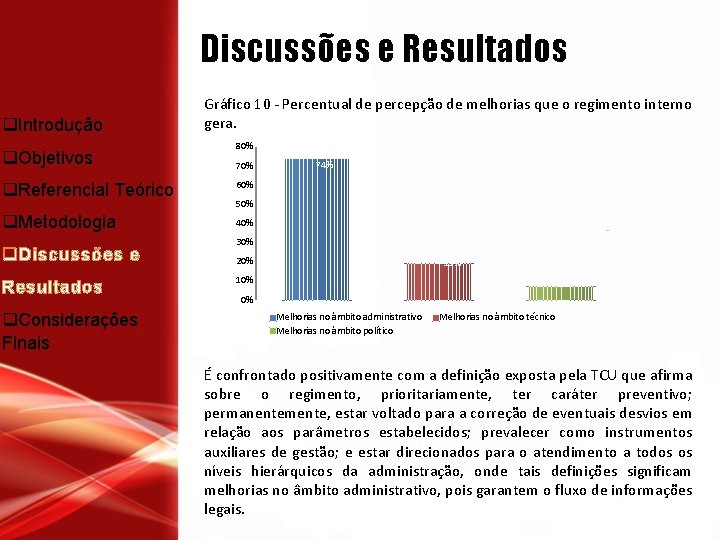 Discussões e Resultados m q. Introdução q. Objetivos Gráfico 10 - Percentual de percepção