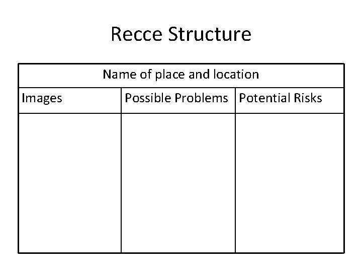 Recce Structure Name of place and location Images Possible Problems Potential Risks 