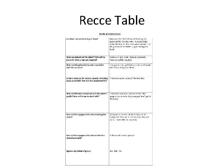 Recce Table 