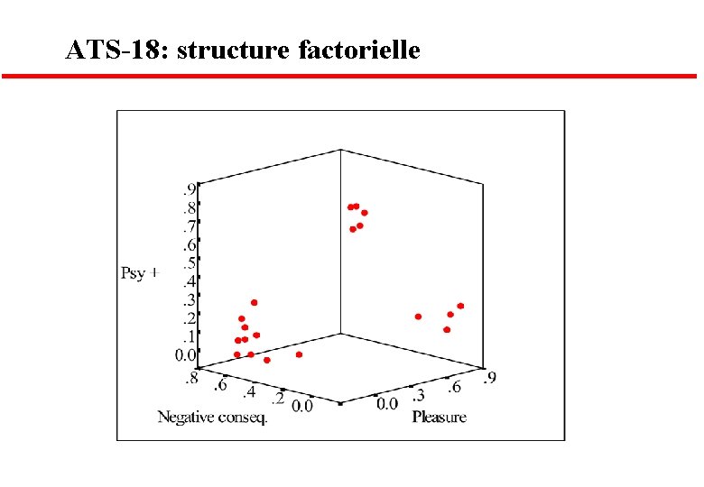ATS-18: structure factorielle 