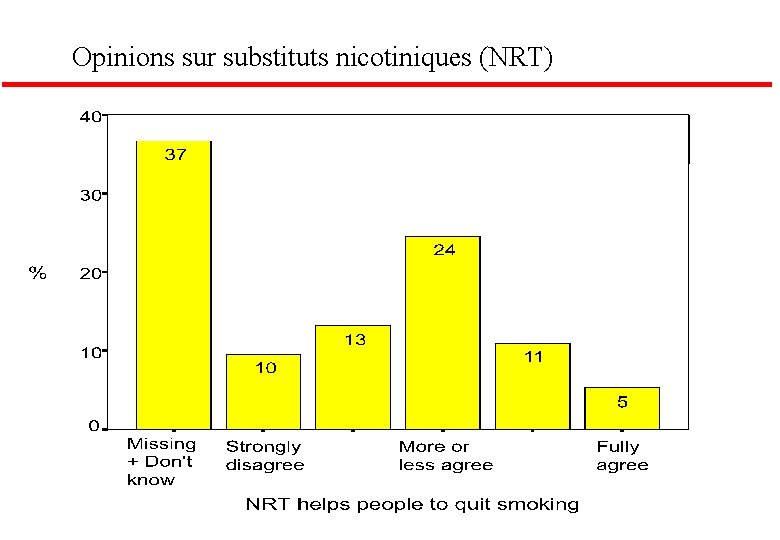 Opinions sur substituts nicotiniques (NRT) 