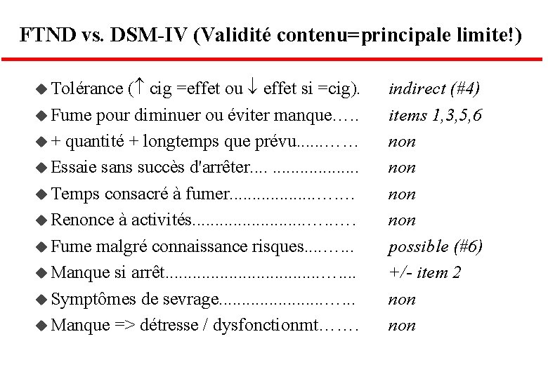 FTND vs. DSM-IV (Validité contenu=principale limite!) u Tolérance ( cig =effet ou effet si