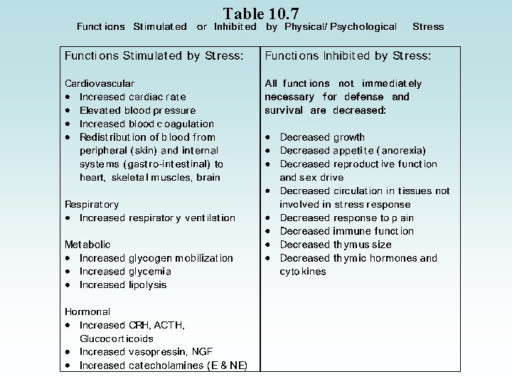 Table 10. 7 