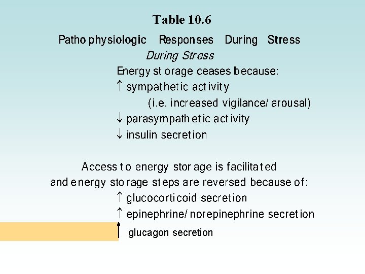 Table 10. 6 glucagon secretion 