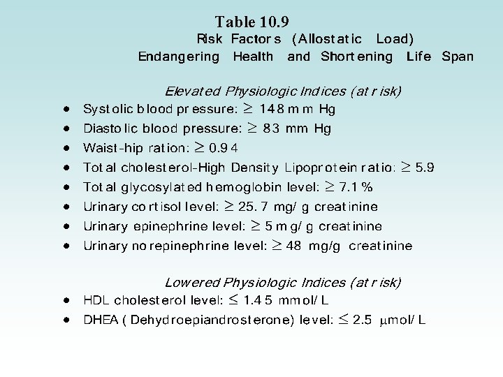 Table 10. 9 