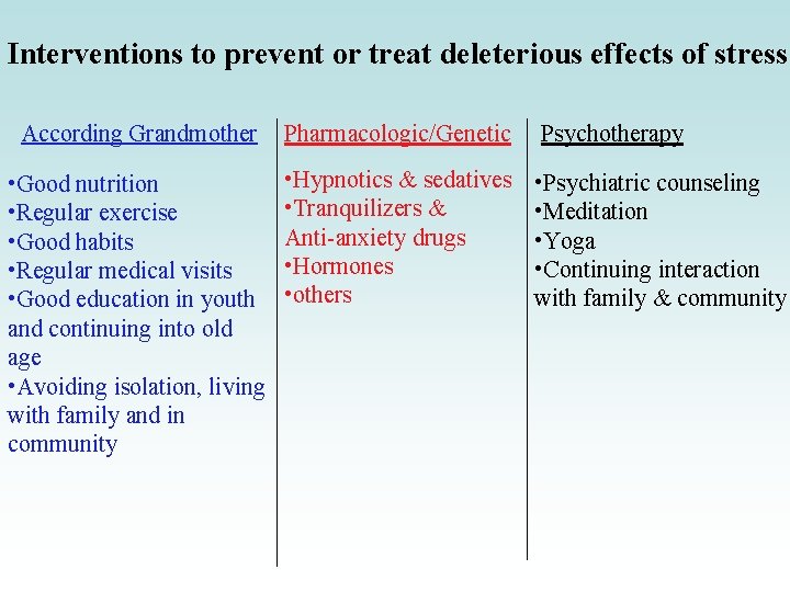 Interventions to prevent or treat deleterious effects of stress According Grandmother Pharmacologic/Genetic Psychotherapy •