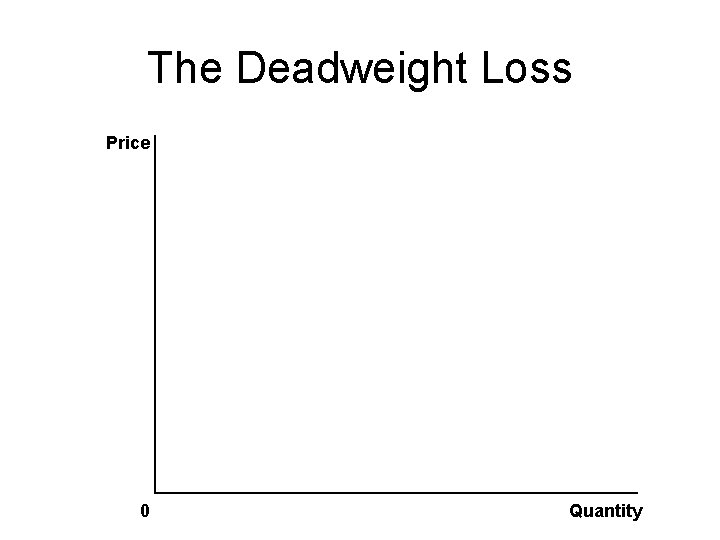 The Deadweight Loss Price 0 Quantity 