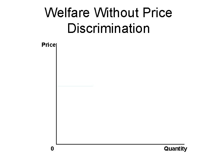 Welfare Without Price Discrimination Price 0 Quantity 