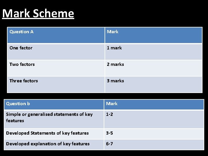 Mark Scheme Question A Mark One factor 1 mark Two factors 2 marks Three Mark Scheme Question A Mark One factor 1 mark Two factors 2 marks Three