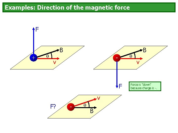 Examples: Direction of the magnetic force F + B - v F? - B
