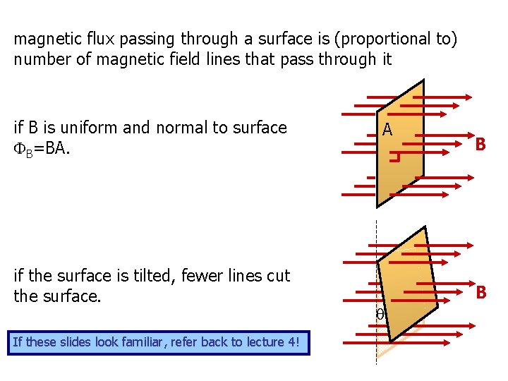 magnetic flux passing through a surface is (proportional to) number of magnetic field lines