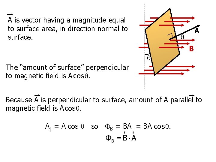 A is vector having a magnitude equal to surface area, in direction normal to