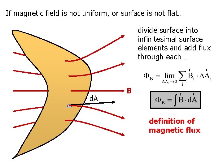 If magnetic field is not uniform, or surface is not flat… divide surface into
