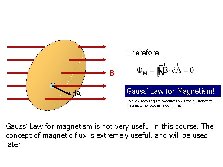 Therefore B d. A Gauss’ Law for Magnetism! This law may require modification if