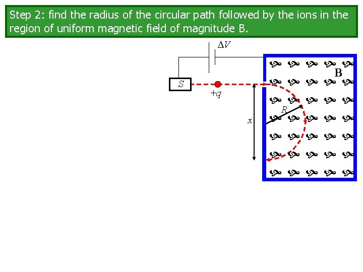 Step 2: find the radius of the circular path followed by the ions in