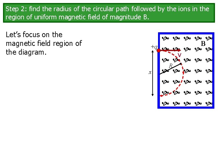 Step 2: find the radius of the circular path followed by the ions in