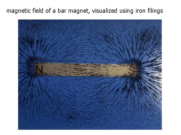 magnetic field of a bar magnet, visualized using iron filings 