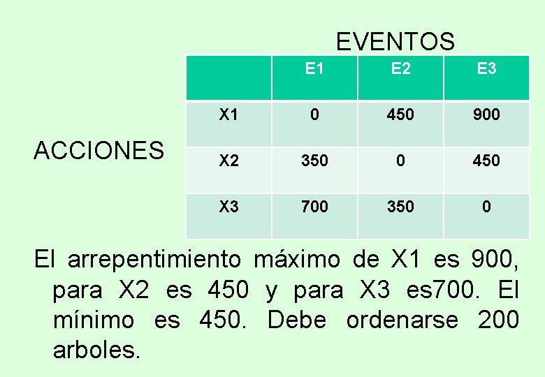 EVENTOS ACCIONES E 1 E 2 E 3 X 1 0 450 900 X EVENTOS ACCIONES E 1 E 2 E 3 X 1 0 450 900 X