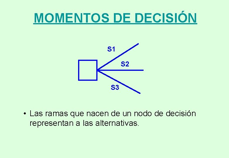 MOMENTOS DE DECISIÓN S 1 S 2 S 3 • Las ramas que nacen MOMENTOS DE DECISIÓN S 1 S 2 S 3 • Las ramas que nacen
