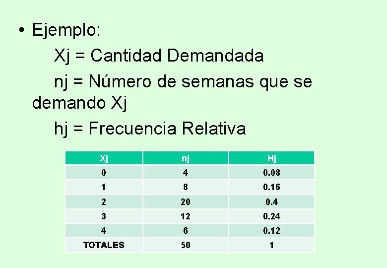 • Ejemplo: Xj = Cantidad Demandada nj = Número de semanas que se • Ejemplo: Xj = Cantidad Demandada nj = Número de semanas que se