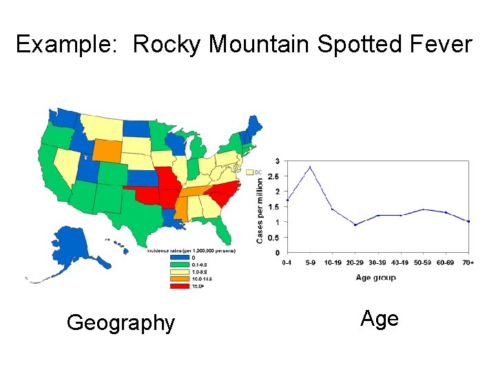 Example: Rocky Mountain Spotted Fever Geography Age 