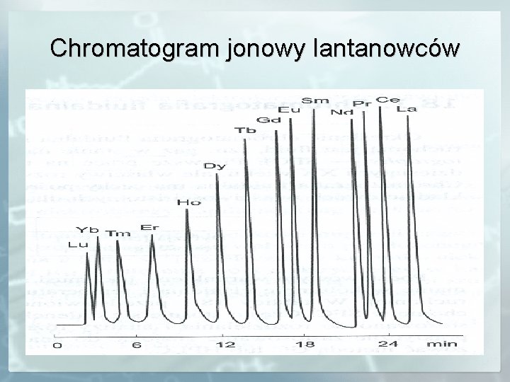 Chromatogram jonowy lantanowców 