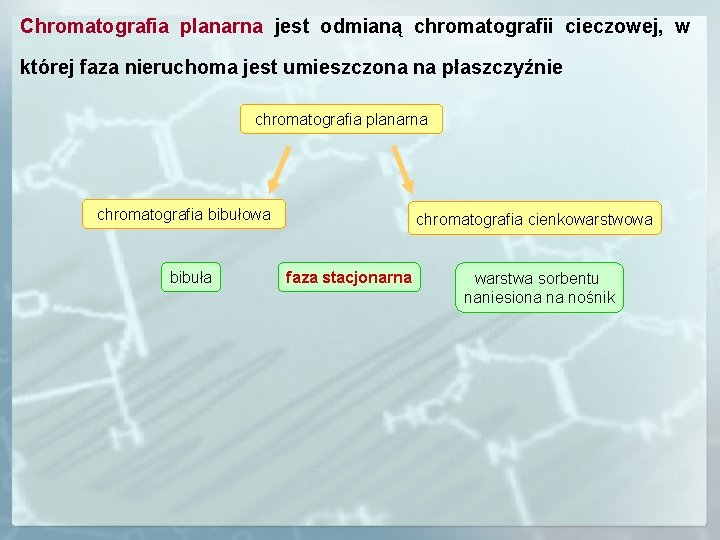 Chromatografia planarna jest odmianą chromatografii cieczowej, w której faza nieruchoma jest umieszczona na płaszczyźnie