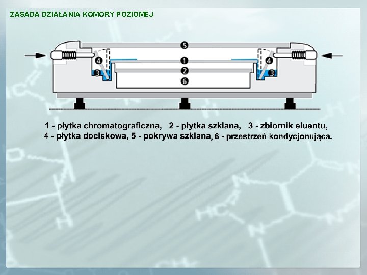 ZASADA DZIAŁANIA KOMORY POZIOMEJ 