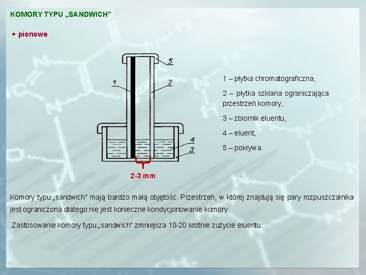 KOMORY TYPU „SANDWICH” pionowe 1 – płytka chromatograficzna, 2 – płytka szklana ograniczająca przestrzeń