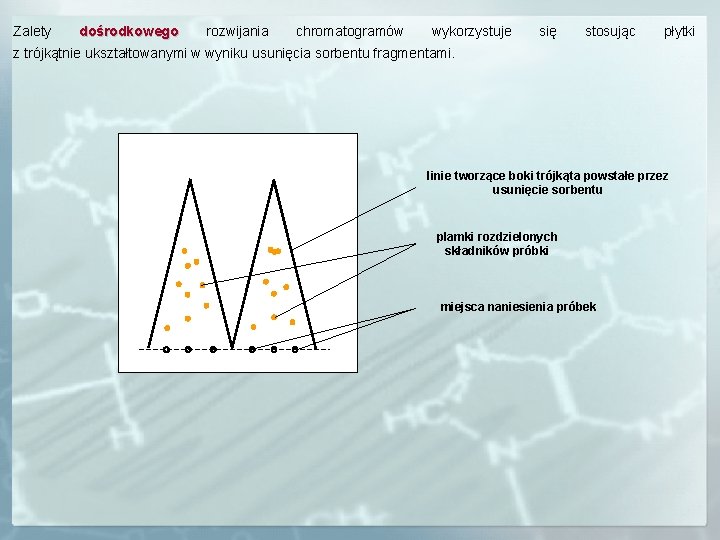 Zalety dośrodkowego rozwijania chromatogramów wykorzystuje się stosując płytki z trójkątnie ukształtowanymi w wyniku usunięcia