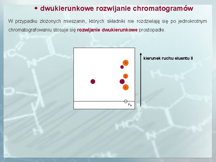  dwukierunkowe rozwijanie chromatogramów W przypadku złożonych mieszanin, których składniki nie rozdzielają się po