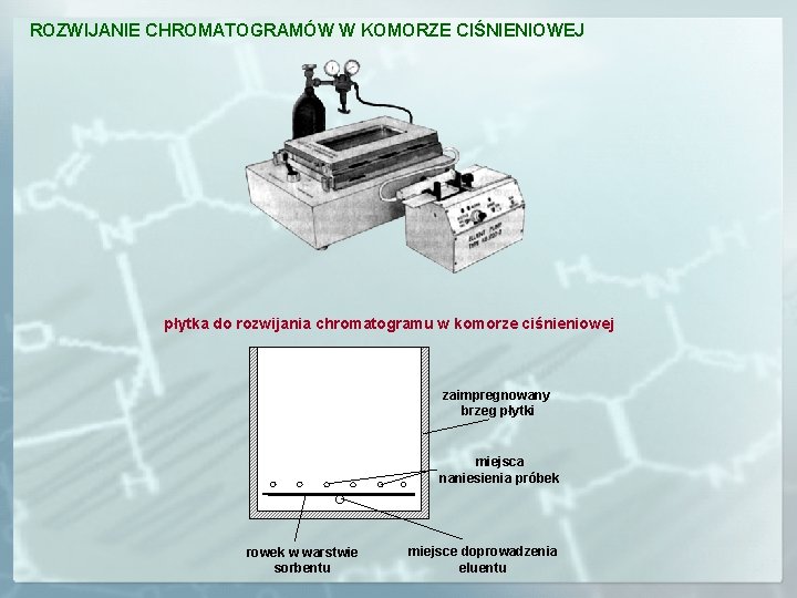 ROZWIJANIE CHROMATOGRAMÓW W KOMORZE CIŚNIENIOWEJ płytka do rozwijania chromatogramu w komorze ciśnieniowej zaimpregnowany brzeg