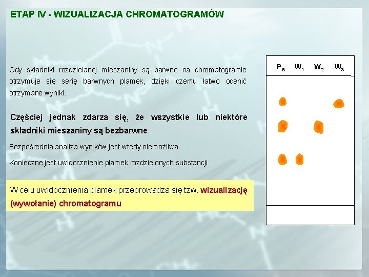 ETAP IV - WIZUALIZACJA CHROMATOGRAMÓW Gdy składniki rozdzielanej mieszaniny są barwne na chromatogramie otrzymuje