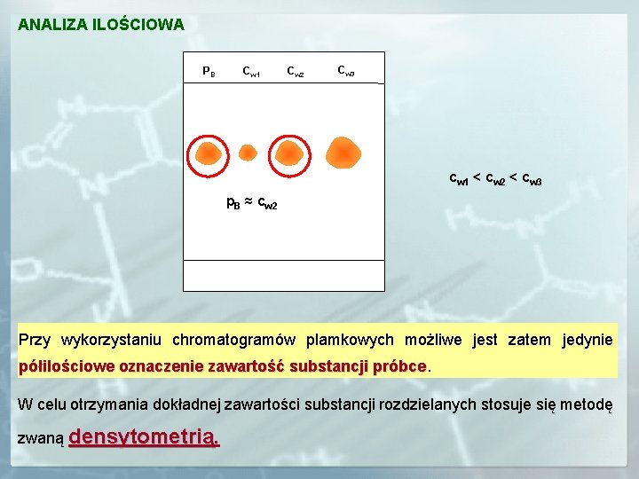 ANALIZA ILOŚCIOWA PB Cw 1 Cw 2 Cw 3 cw 1 < cw 2