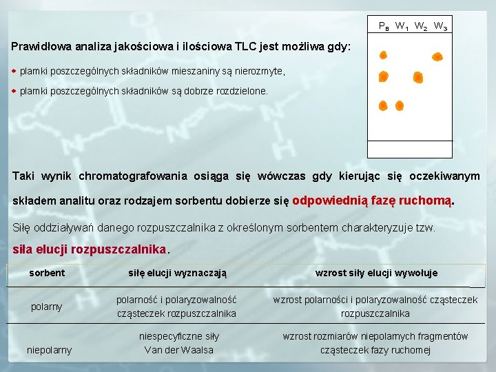 PB W 1 W 2 W 3 Prawidłowa analiza jakościowa i ilościowa TLC jest