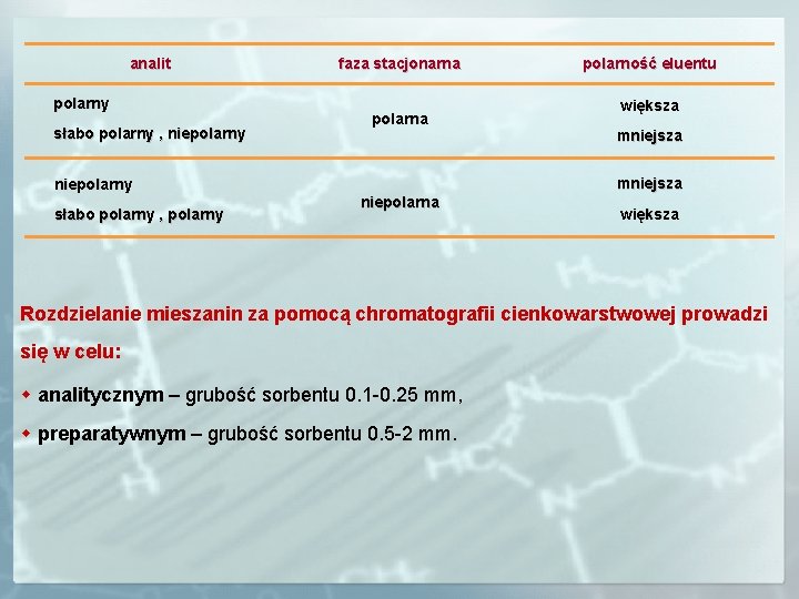 analit polarny słabo polarny , niepolarny faza stacjonarna polarna większa mniejsza niepolarny słabo polarny