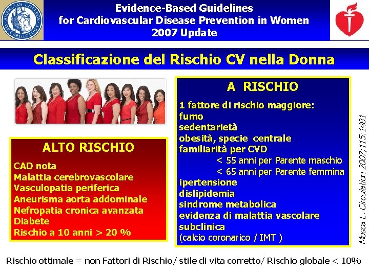 Evidence-Based Guidelines for Cardiovascular Disease Prevention in Women 2007 Update Classificazione del Rischio CV Evidence-Based Guidelines for Cardiovascular Disease Prevention in Women 2007 Update Classificazione del Rischio CV