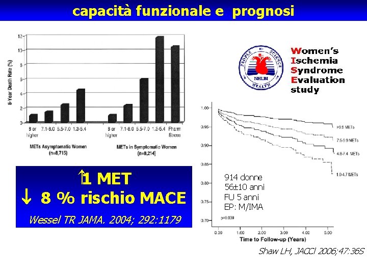 capacità funzionale e prognosi 1 MET 8 % rischio MACE 914 donne 56 10 capacità funzionale e prognosi 1 MET 8 % rischio MACE 914 donne 56 10