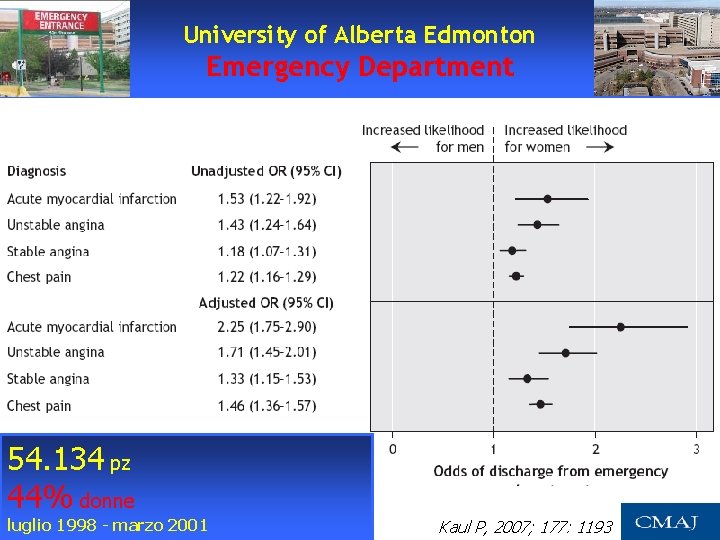 University of Alberta Edmonton Emergency Department 54. 134 pz 44% donne luglio 1998 - University of Alberta Edmonton Emergency Department 54. 134 pz 44% donne luglio 1998 -