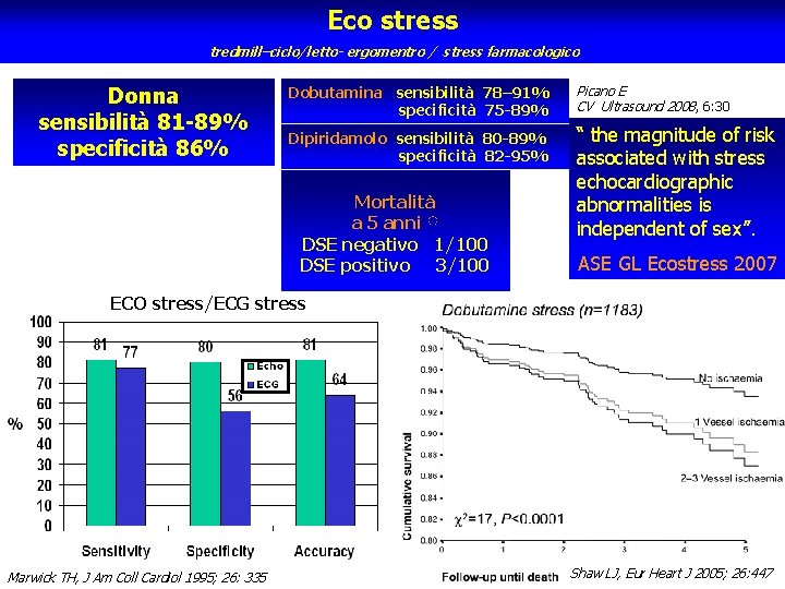 Eco stress tredmill–ciclo/letto- ergomentro / stress farmacologico Donna sensibilità 81 -89% specificità 86% Dobutamina Eco stress tredmill–ciclo/letto- ergomentro / stress farmacologico Donna sensibilità 81 -89% specificità 86% Dobutamina