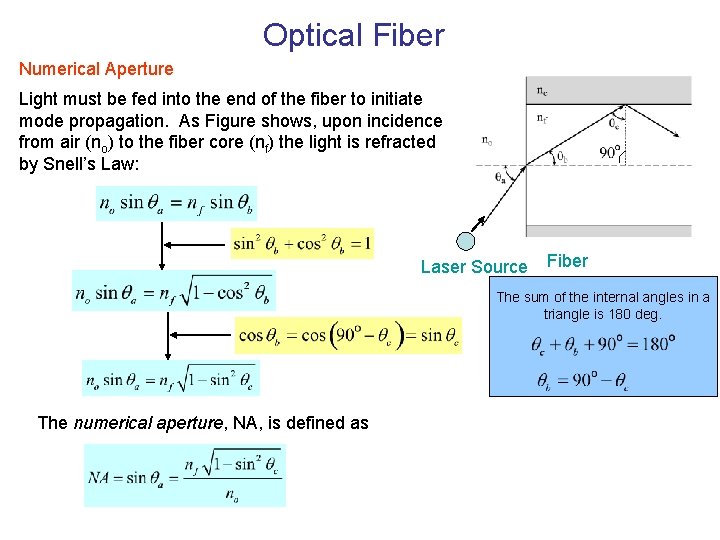 Optical Fiber Numerical Aperture Light must be fed into the end of the fiber