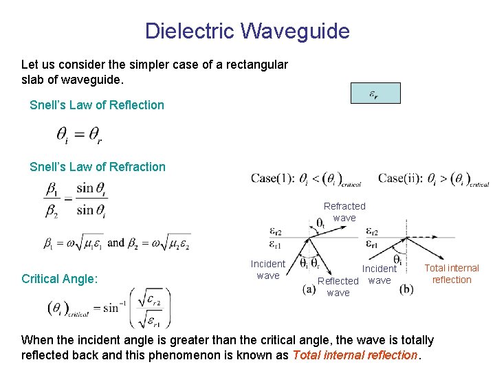 Dielectric Waveguide Let us consider the simpler case of a rectangular slab of waveguide.