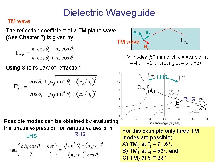 TM wave Dielectric Waveguide The reflection coefficient of a TM plane wave (See Chapter