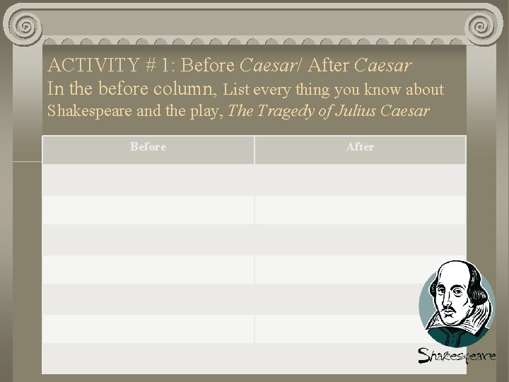 ACTIVITY # 1: Before Caesar/ After Caesar In the before column, List every thing