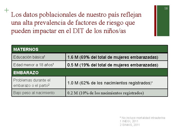 + Los datos poblacionales de nuestro país reflejan 16 una alta prevalencia de factores