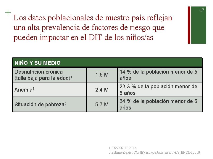 + Los datos poblacionales de nuestro país reflejan 17 una alta prevalencia de factores