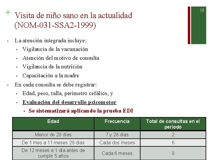 + • • 18 Visita de niño sano en la actualidad (NOM-031 -SSA 2